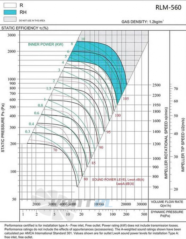 Longwell RLM-560 - описание, технические характеристики, графики