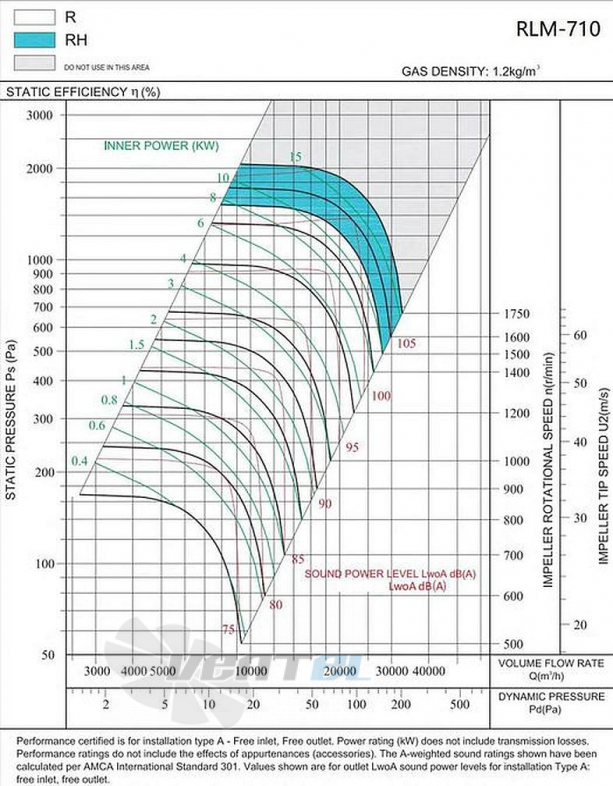 Longwell RLM-710 - описание, технические характеристики, графики