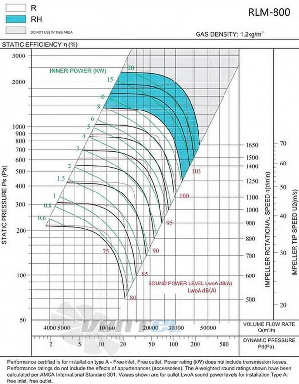 Longwell RLM-800 - описание, технические характеристики, графики