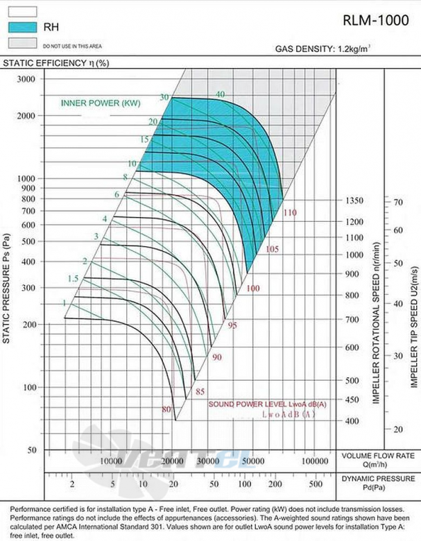 Longwell RLM-1000 - описание, технические характеристики, графики