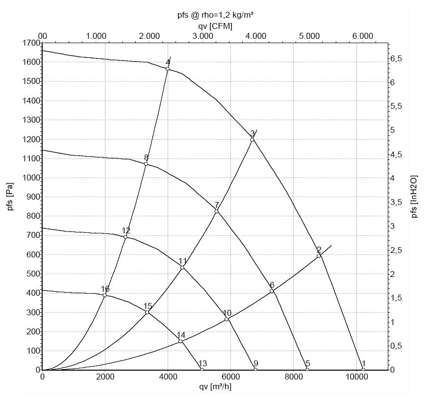 EBMPAPST K3G400AQ2368 - описание, технические характеристики, графики