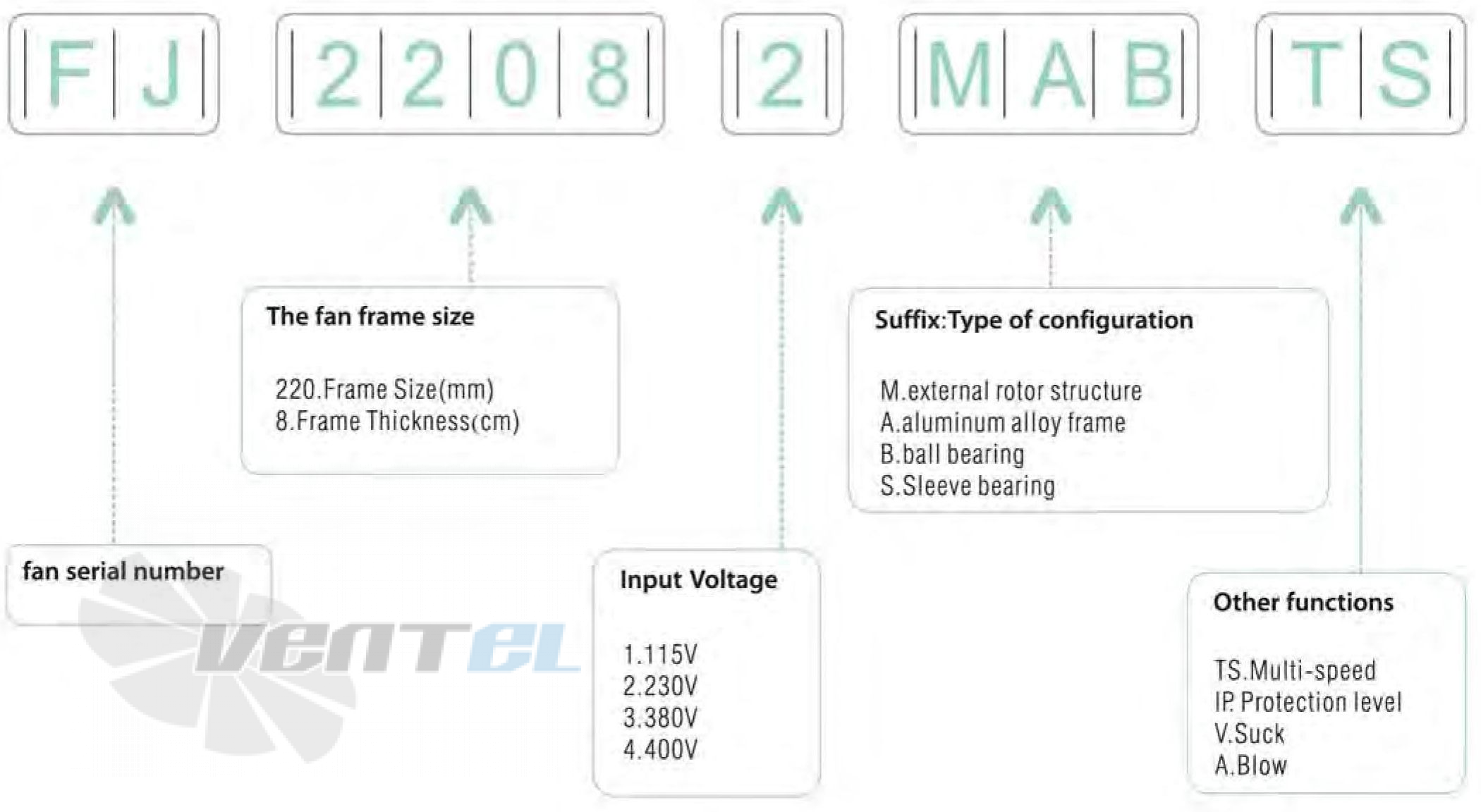 Jasonfan FJ28082MAB-4E - описание, технические характеристики, графики