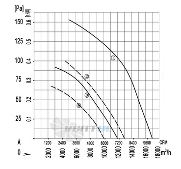 Longwell LWAA6D710S-7DM-02 - описание, технические характеристики, графики