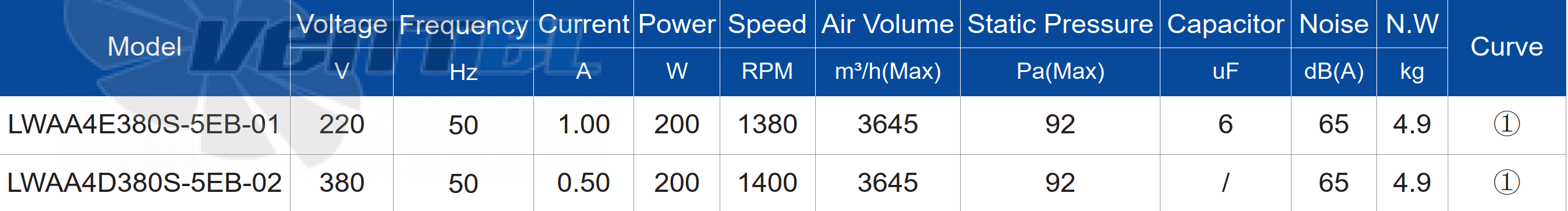 Longwell LWAA4E380S-5EB-01 - описание, технические характеристики, графики