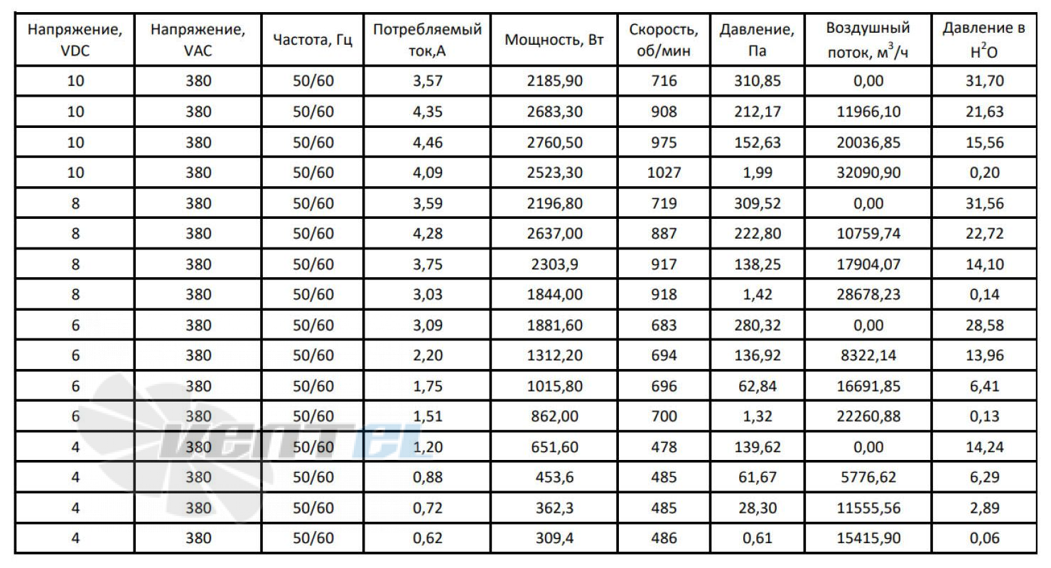 ВентЭл ВЕНТЭЛ LFT(W)-3G-910-V5 - описание, технические характеристики, графики