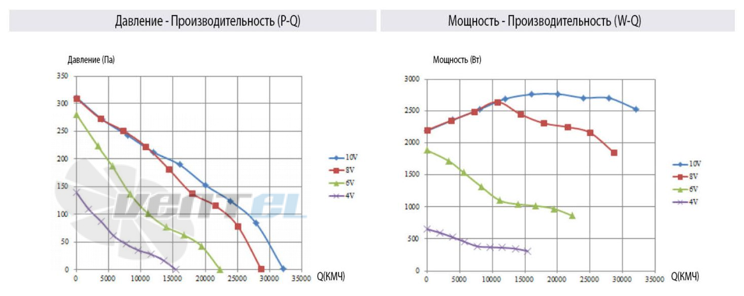 ВентЭл ВЕНТЭЛ LFT(W)-3G-910-V5 - описание, технические характеристики, графики