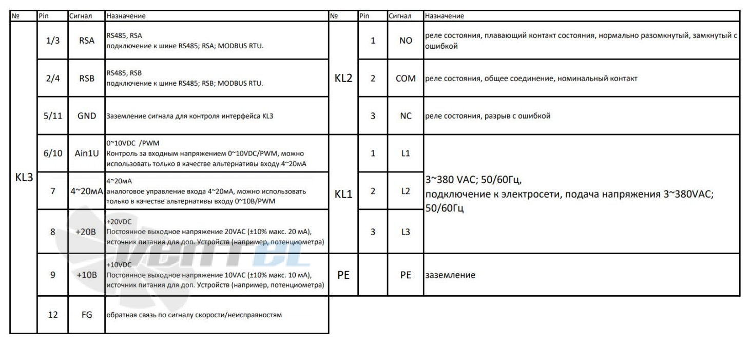 ВентЭл ВЕНТЭЛ LFT(W)-3G-910-V5 - описание, технические характеристики, графики