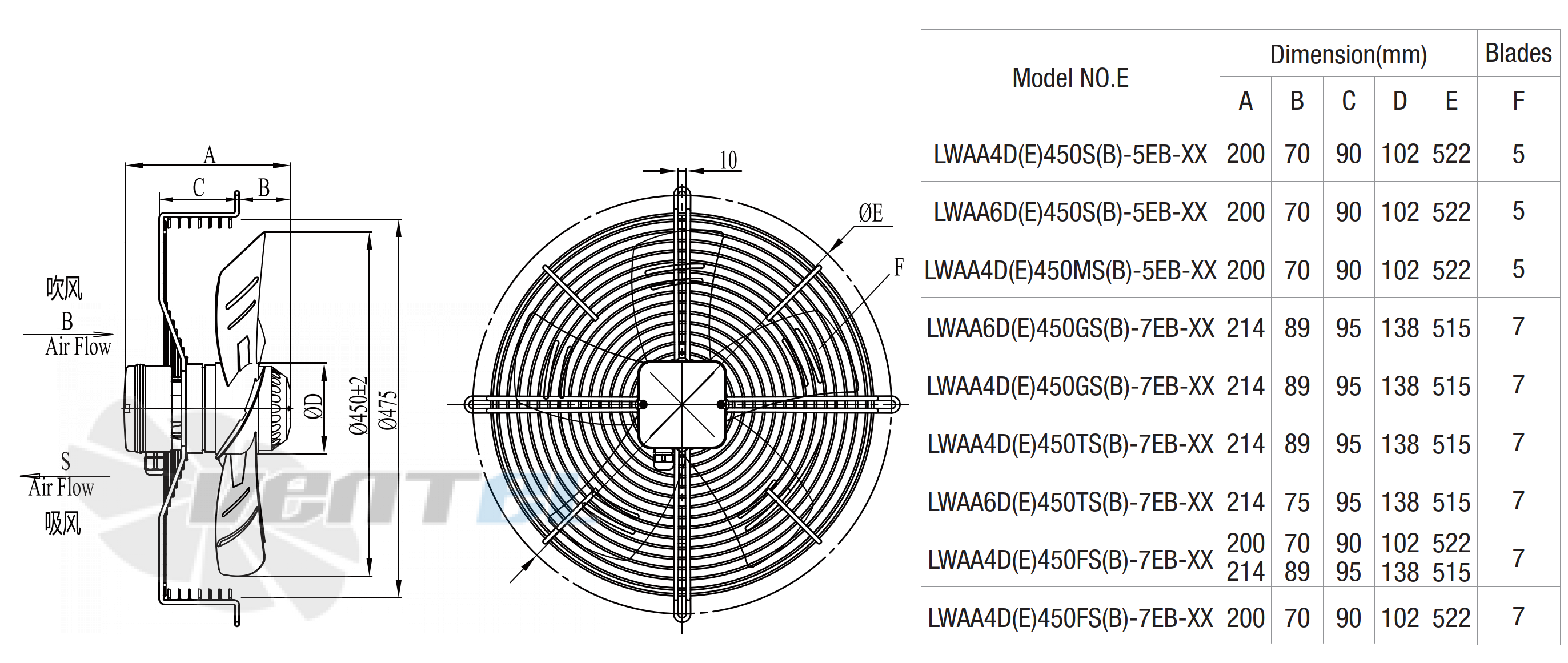 Longwell LWAA6D450S-7EB-21 - описание, технические характеристики, графики