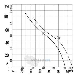 Longwell LWAA4E300S-5DM-02 - описание, технические характеристики, графики