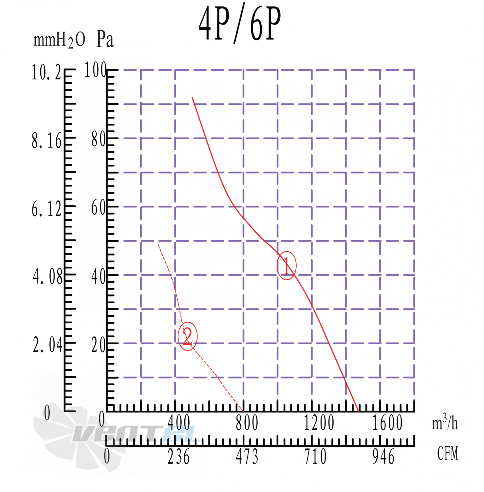 Longwell LWAA4D315S-5EB-02 - описание, технические характеристики, графики