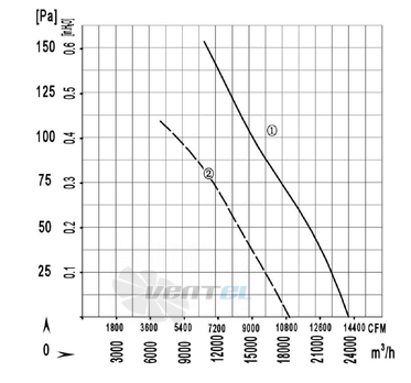 Longwell LWAA6D800S-7DM-02 - описание, технические характеристики, графики