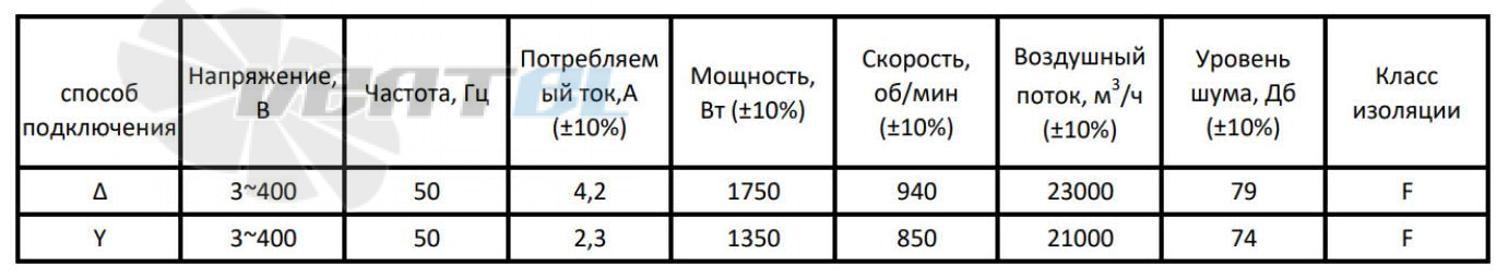 ВентЭл ВЕНТЭЛ LFT(W)-6D-800-V5 - описание, технические характеристики, графики