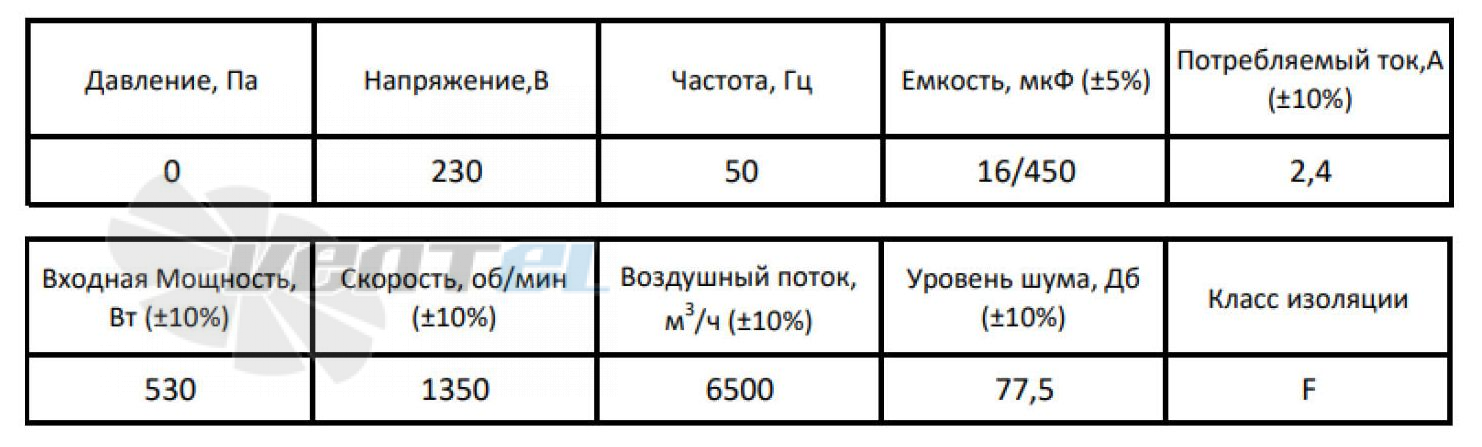 ВентЭл ВЕНТЭЛ LFT(S)-4E-450-V5 - описание, технические характеристики, графики