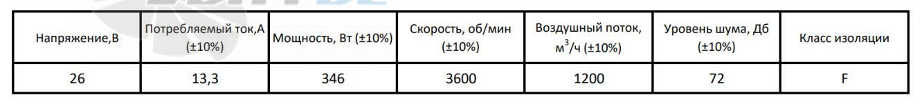 ВентЭл ВЕНТЭЛ LFT(K)-3G-097-34 - описание, технические характеристики, графики