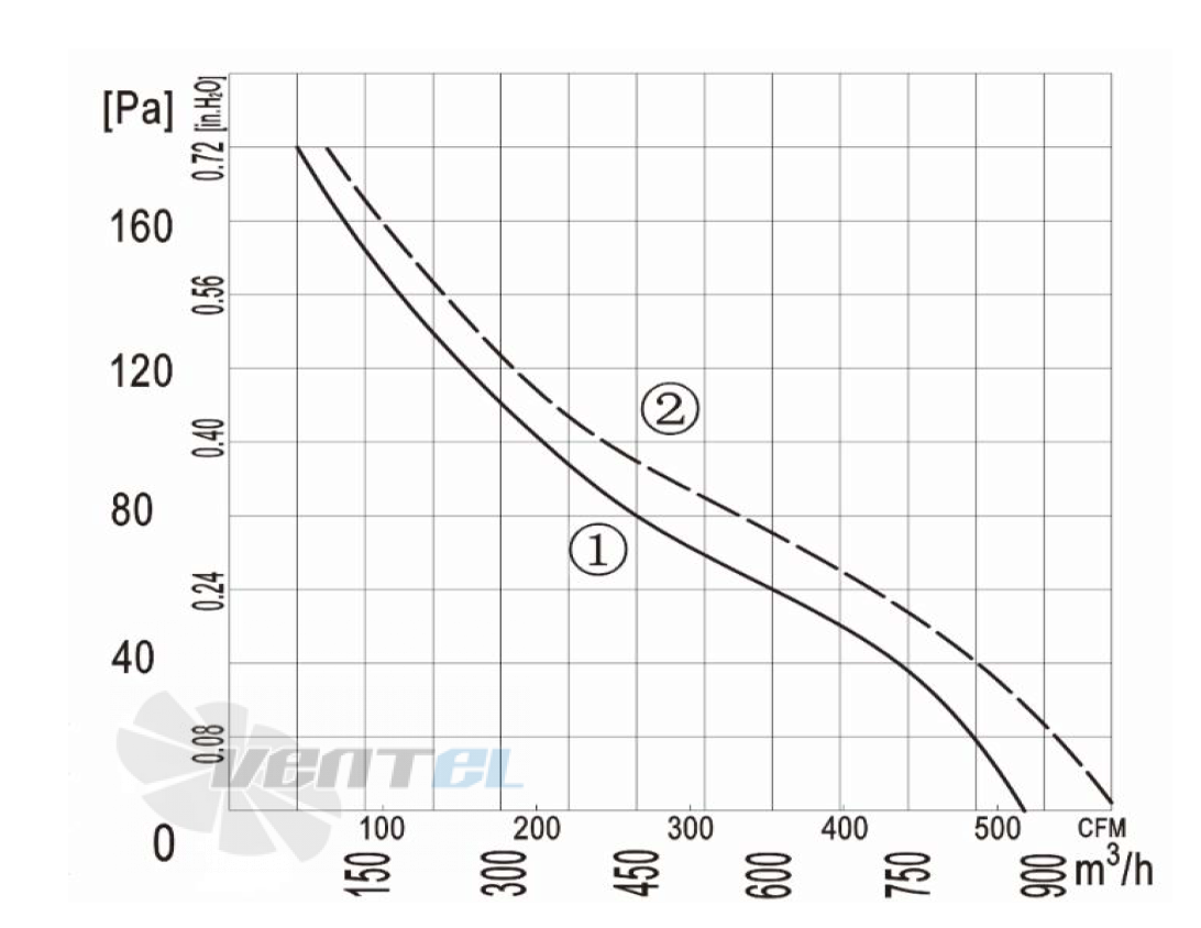 Longwell LWAA2D200S-7PB-02 - описание, технические характеристики, графики