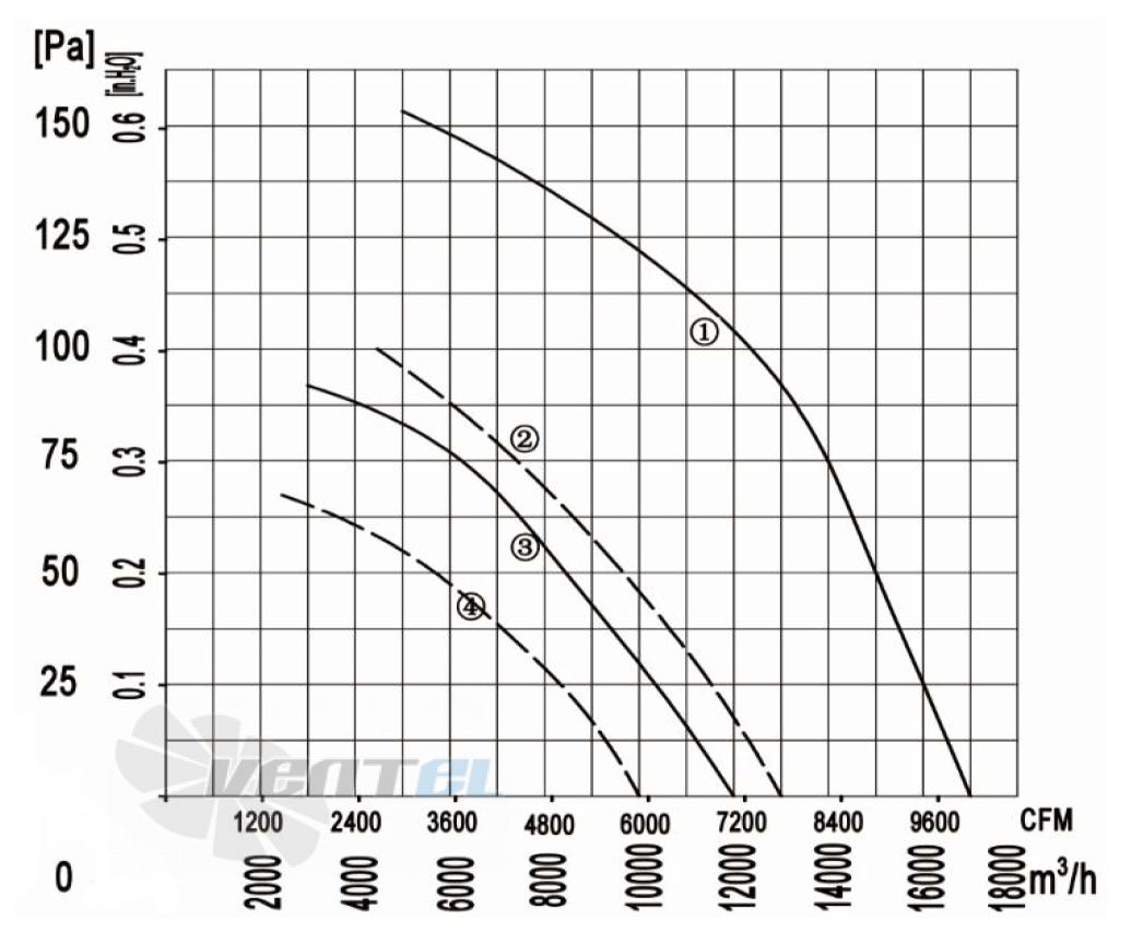 Longwell LWAA6D710S-7PB-01 - описание, технические характеристики, графики