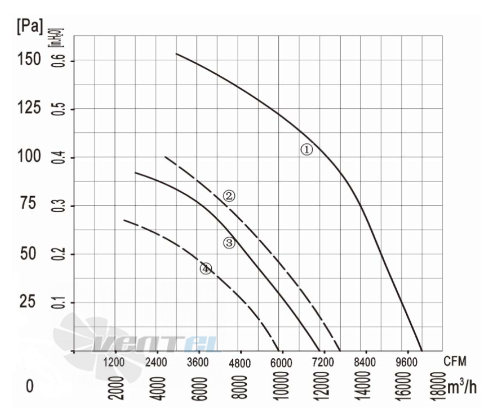 Longwell LWAA6D710S-7GB-01 - описание, технические характеристики, графики