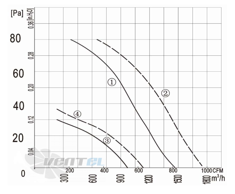 Longwell LWAA2E250S-5GB-01 - описание, технические характеристики, графики