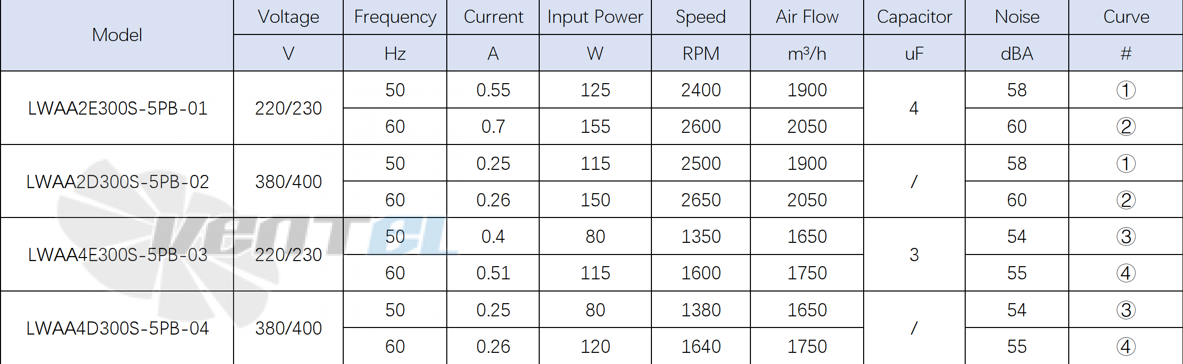 Longwell LWAA2E300S-5PB-01 - описание, технические характеристики, графики