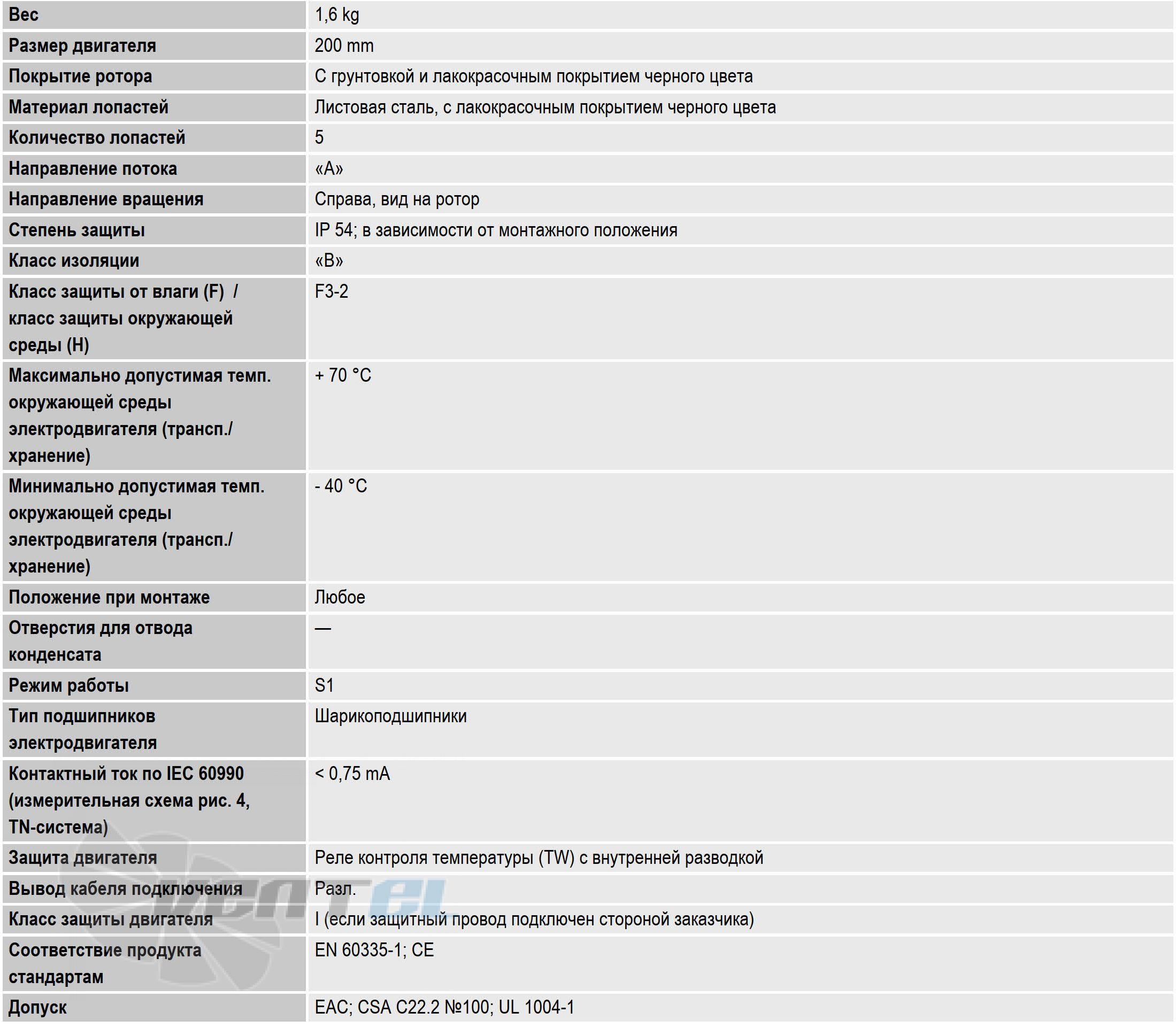 Ebmpapst A2E200-AF02-55 - описание, технические характеристики, графики