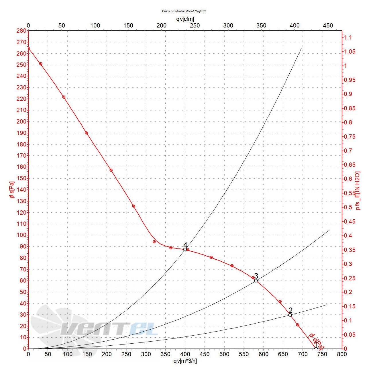 Ebmpapst A2E200-AF02-55 - описание, технические характеристики, графики