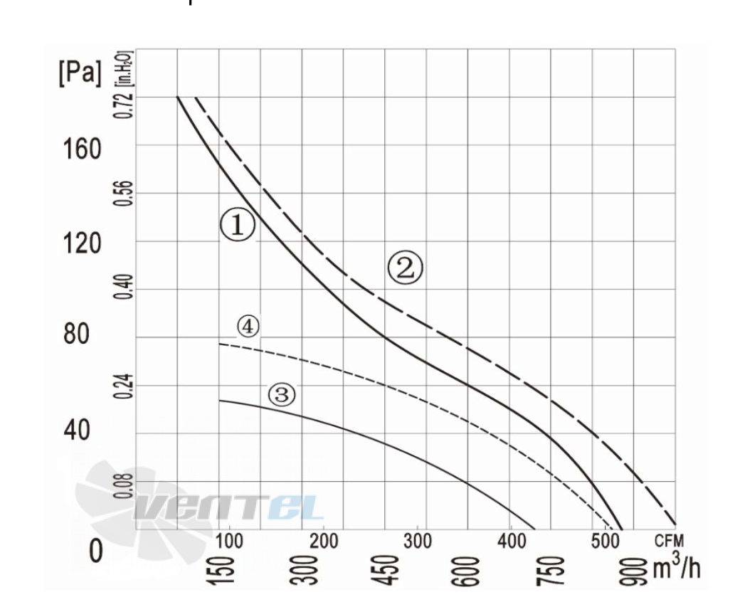 Longwell LWAA2D200S-5GB-02 - описание, технические характеристики, графики