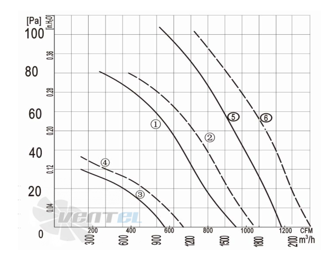 Longwell LWAA2D250S-5PB-02 - описание, технические характеристики, графики