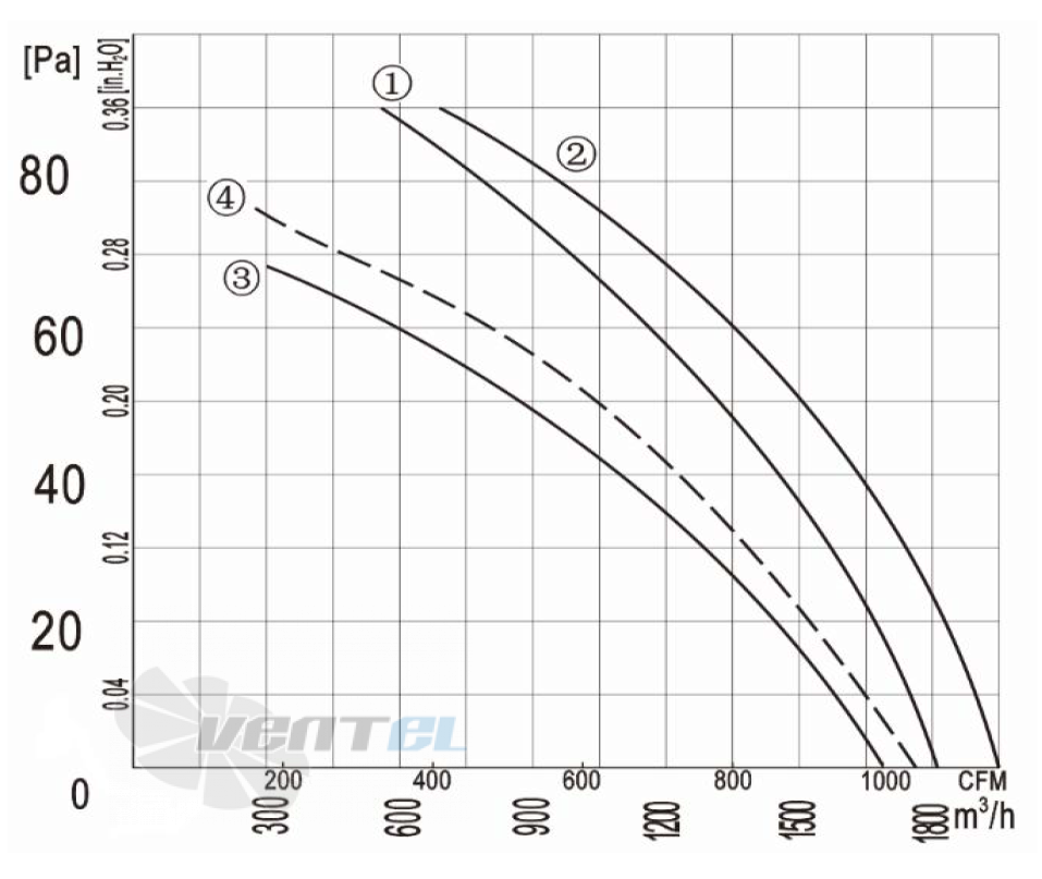 Longwell LWAA2D300S-5PB-02 - описание, технические характеристики, графики