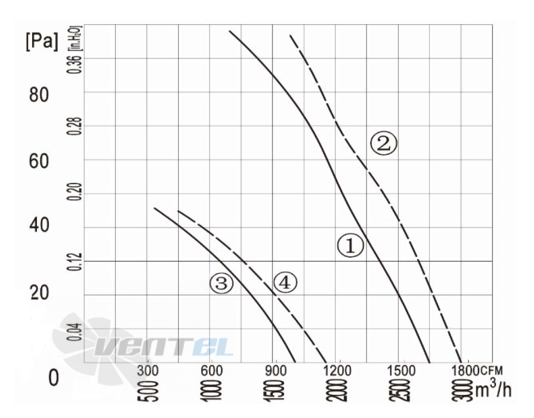 Longwell LWAA4D350S-5PB-02 - описание, технические характеристики, графики