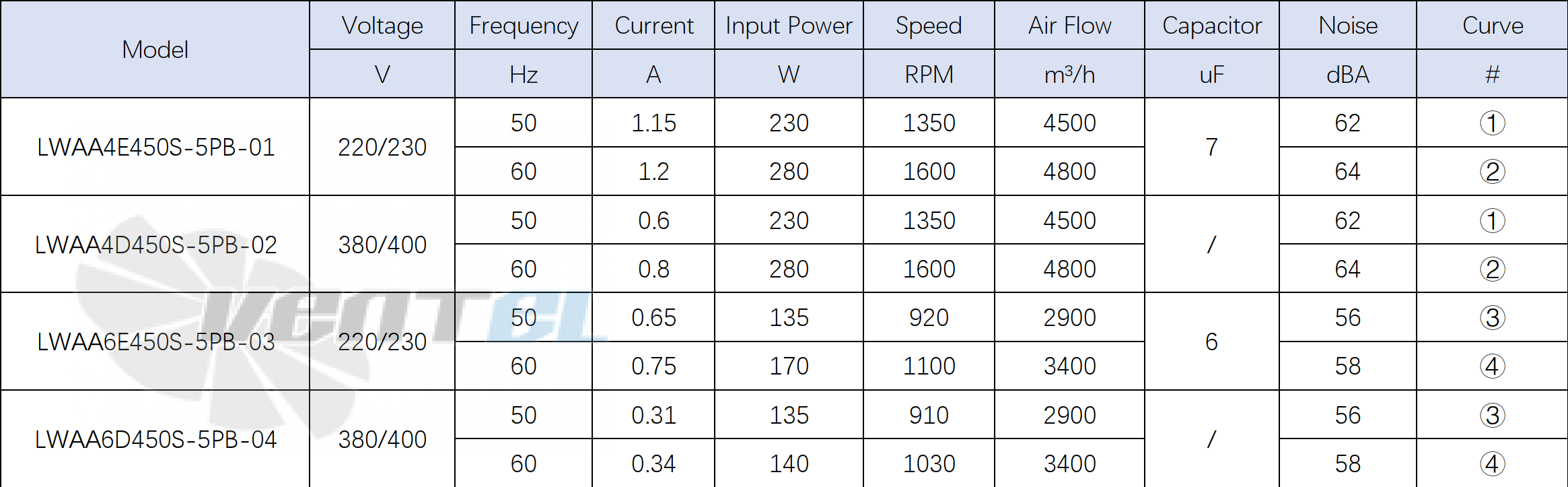 Longwell LWAA4D450S-5PB-02 - описание, технические характеристики, графики