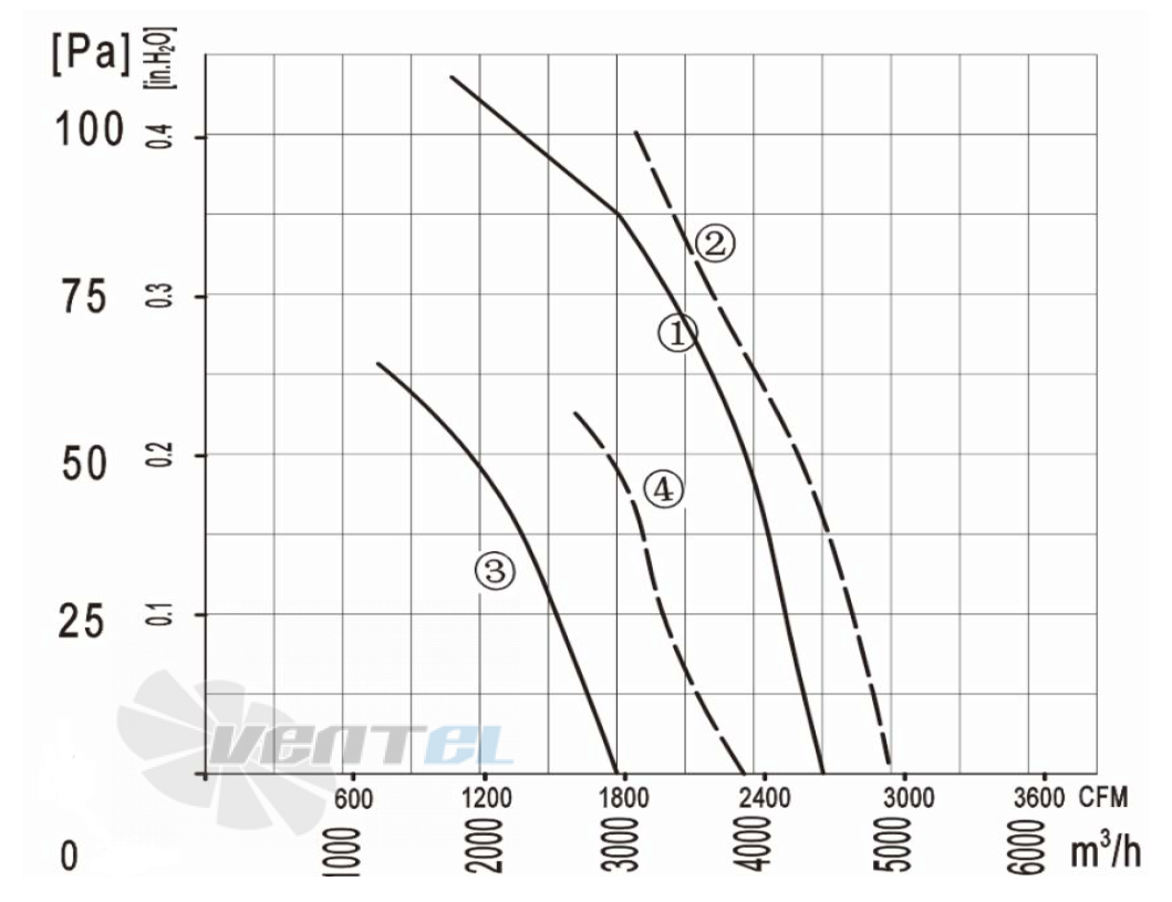 Longwell LWAA6D450S-5PB-04 - описание, технические характеристики, графики