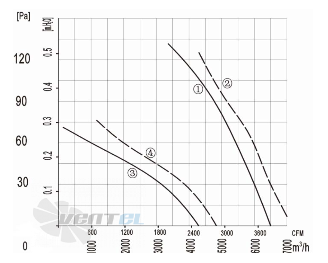 Longwell LWAA4D500S-5PB-02 - описание, технические характеристики, графики