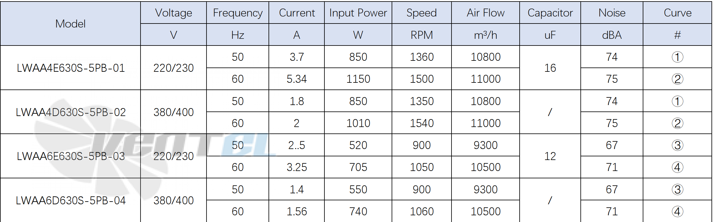 Longwell LWAA4D630S-5PB-02 - описание, технические характеристики, графики