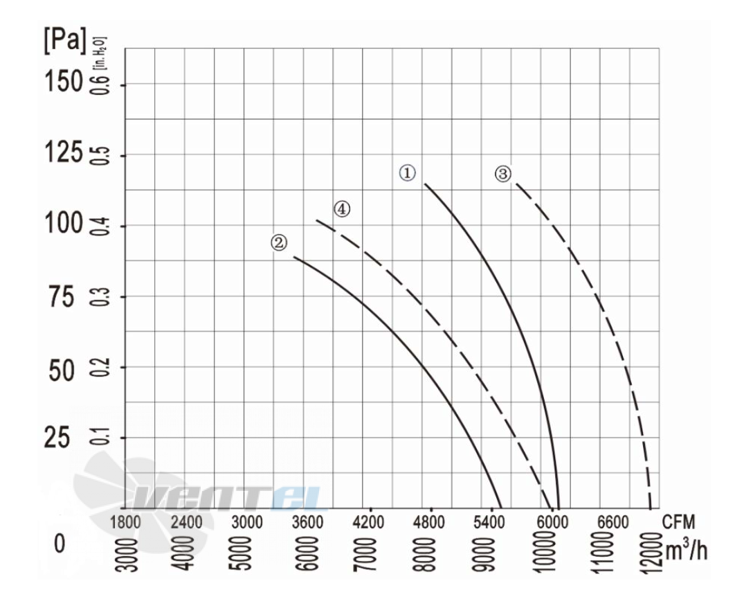 Longwell LWAA4D630S-5PB-02 - описание, технические характеристики, графики