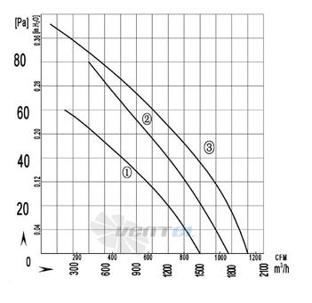 Longwell LWAA4E295S-5AN-01 - описание, технические характеристики, графики