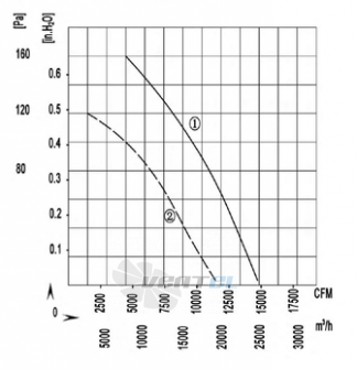 Longwell LWAA6D800S-7FM-03 - описание, технические характеристики, графики