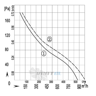 Longwell LWAA2D200S-7DM-04 - описание, технические характеристики, графики