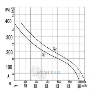 Longwell LWAA2D300S-5BN-05 - описание, технические характеристики, графики