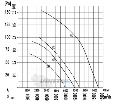 Longwell LWAA6D710S-7FM-05 - описание, технические характеристики, графики