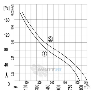 Longwell LWAA2E200S-7KN-07 - описание, технические характеристики, графики