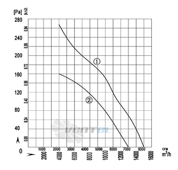 Longwell LWAA4D630S-7FM-08 - описание, технические характеристики, графики