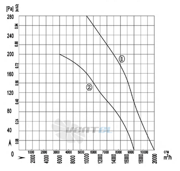 Longwell LWAA4D710S-7FM-09 - описание, технические характеристики, графики