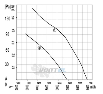 Longwell LWAA4E500S-5DM-09 - описание, технические характеристики, графики