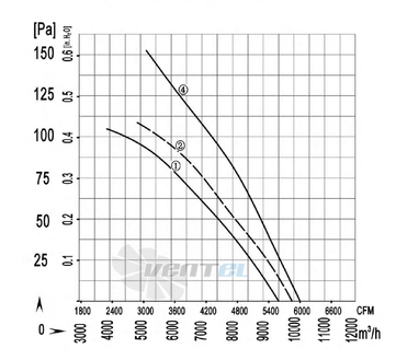 Longwell LWAA6E600S-5DM-02 - описание, технические характеристики, графики