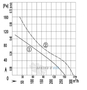 Longwell LWAA2D165S-5AN-01 - описание, технические характеристики, графики