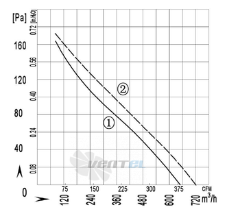 Longwell LWAA2E185S-7AN-01 - описание, технические характеристики, графики