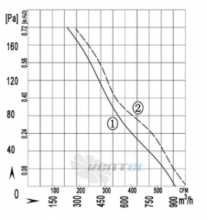 Longwell LWAA2D200S-7AN-01 - описание, технические характеристики, графики