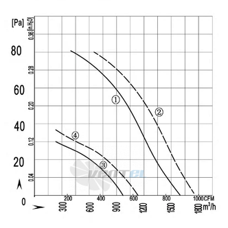 Longwell LWAA2D250S-5DM-03 - описание, технические характеристики, графики