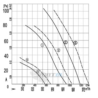 Longwell LWAA4E250S-7KN-14 - описание, технические характеристики, графики