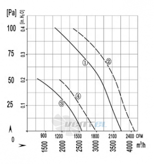 Longwell LWAA4D400S-5DM-04 - описание, технические характеристики, графики